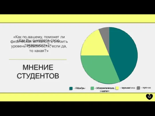 МНЕНИЕ СТУДЕНТОВ «Как Вы снимаете свою тревожность?» - ПК игры -