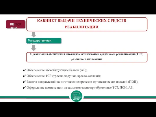 КАБИНЕТ ВЫДАЧИ ТЕХНИЧЕСКИХ СРЕДСТВ РЕАБИЛИТАЦИИ Организация обеспечения инвалидов техническими средствами реабилитации