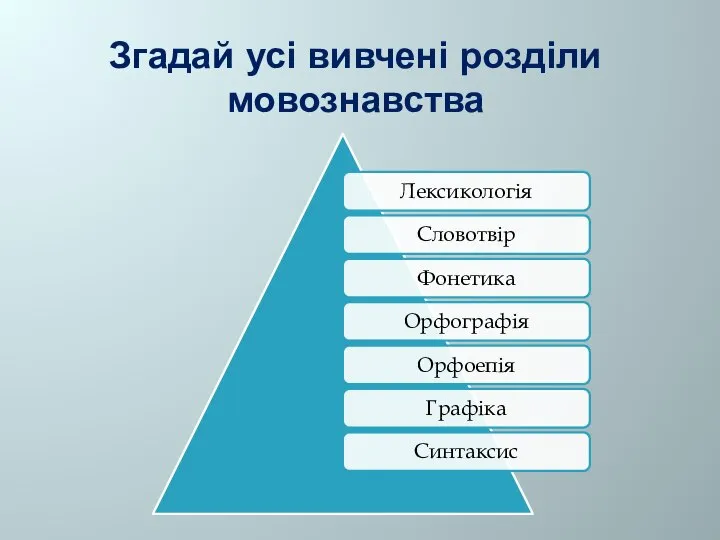 Згадай усі вивчені розділи мовознавства