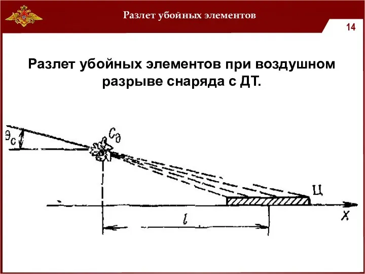 Разлет убойных элементов Разлет убойных элементов при воздушном разрыве снаряда с ДТ.