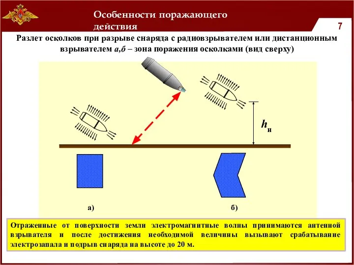 Особенности поражающего действия Разлет осколков при разрыве снаряда с радиовзрывателем или