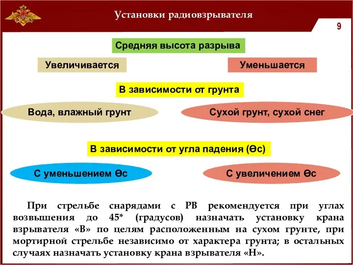 Установки радиовзрывателя Средняя высота разрыва В зависимости от грунта Увеличивается Уменьшается