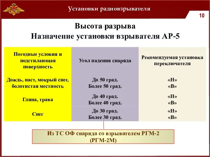 Установки радиовзрывателя Назначение установки взрывателя АР-5 Высота разрыва Из ТС ОФ снаряда со взрывателем РГМ-2 (РГМ-2М)