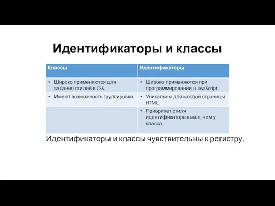 Идентификаторы и классы Идентификаторы и классы чувствительны к регистру.