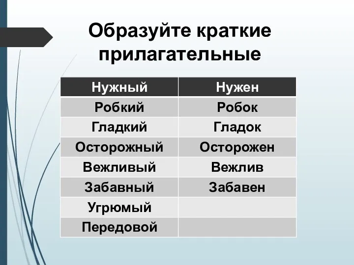 Образуйте краткие прилагательные