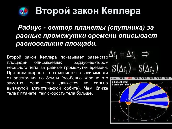 Второй закон Кеплера Радиус - вектор планеты (спутника) за равные промежутки