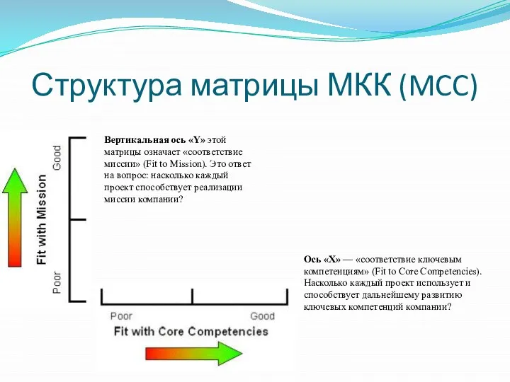 Структура матрицы МКК (MCC) Вертикальная ось «Y» этой матрицы означает «соответствие