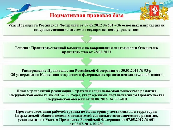 Нормативная правовая база