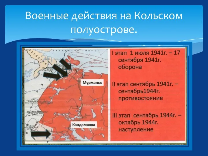 Военные действия на Кольском полуострове.