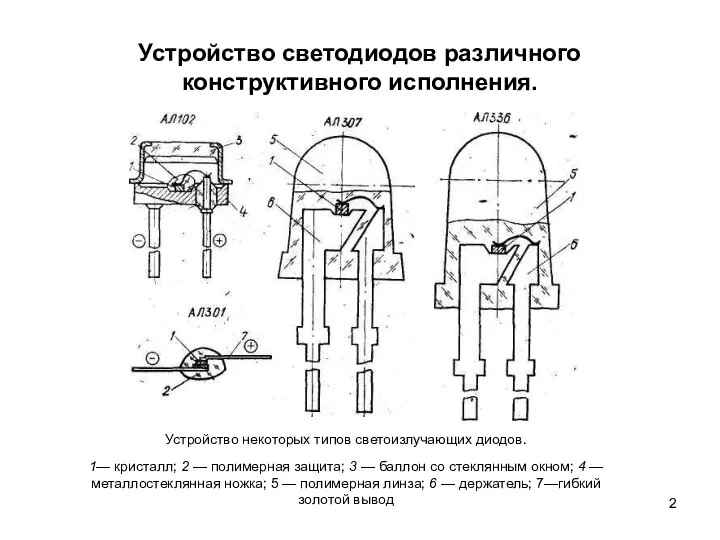 Устройство светодиодов различного конструктивного исполнения. Устройство некоторых типов светоизлучающих диодов. 1—