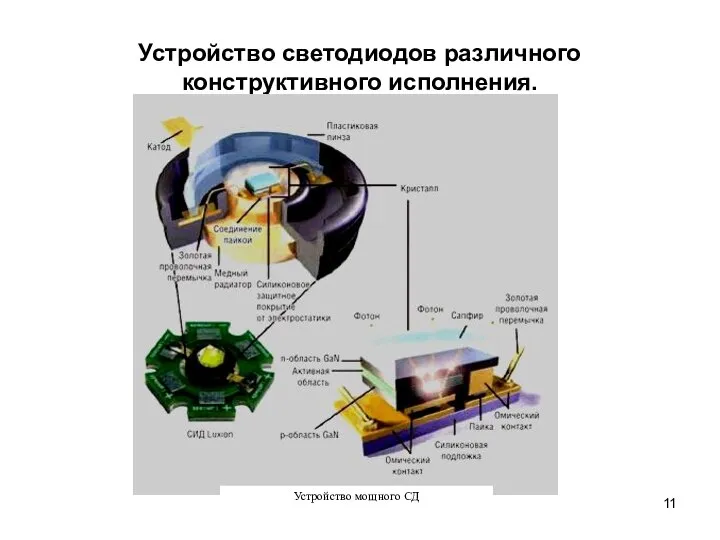 Устройство светодиодов различного конструктивного исполнения.