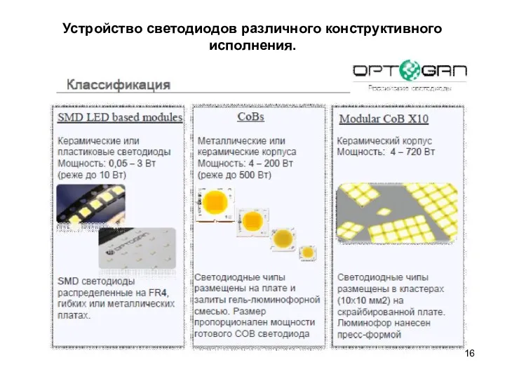 Устройство светодиодов различного конструктивного исполнения.