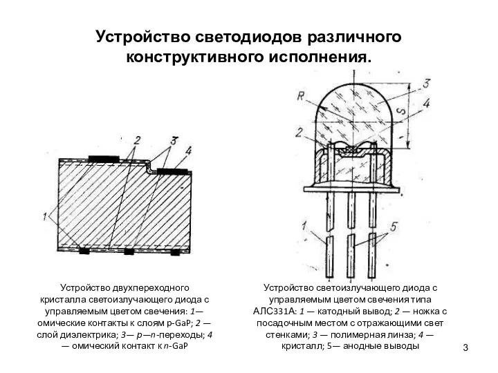 Устройство светодиодов различного конструктивного исполнения. Устройство двухпереходного кристалла светоизлучающего диода с