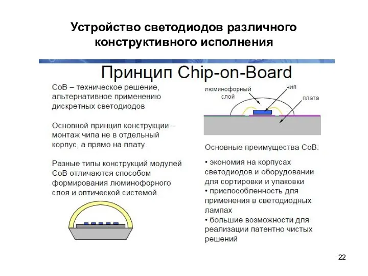 Устройство светодиодов различного конструктивного исполнения