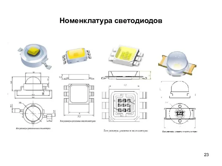 Номенклатура светодиодов