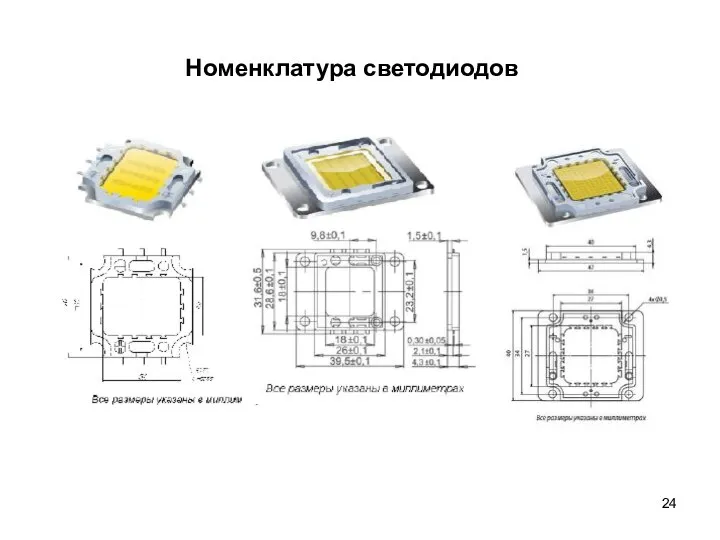 Номенклатура светодиодов