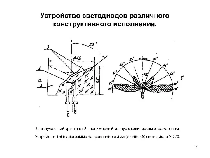 Устройство светодиодов различного конструктивного исполнения. 1 - излучающий кристалл, 2 -