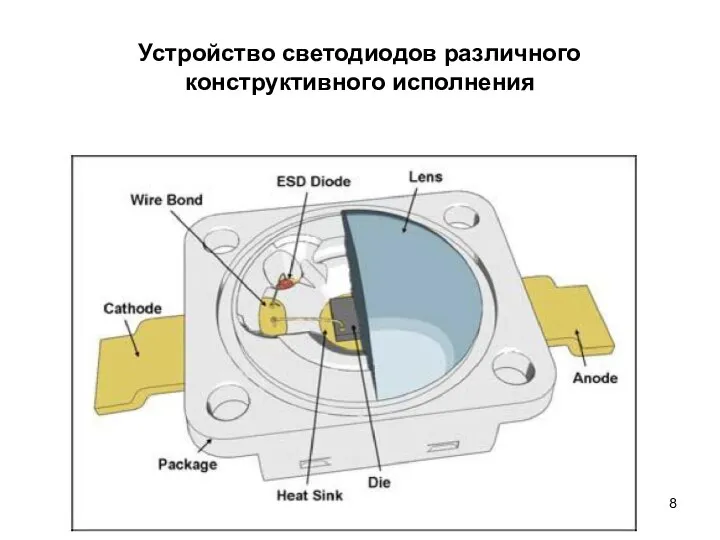 Устройство светодиодов различного конструктивного исполнения