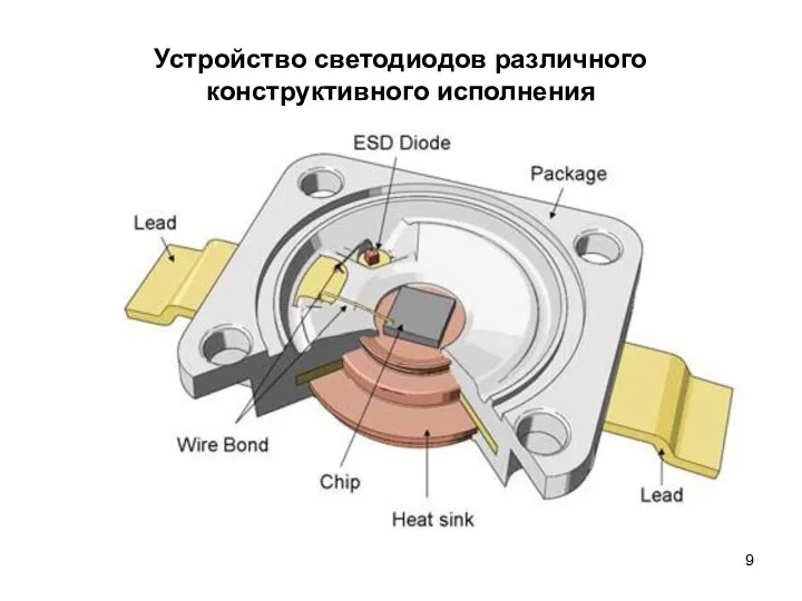 Устройство светодиодов различного конструктивного исполнения