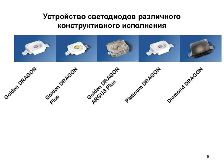 Устройство светодиодов различного конструктивного исполнения