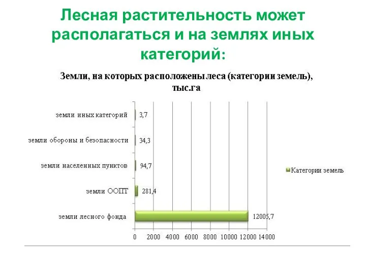 Лесная растительность может располагаться и на землях иных категорий: