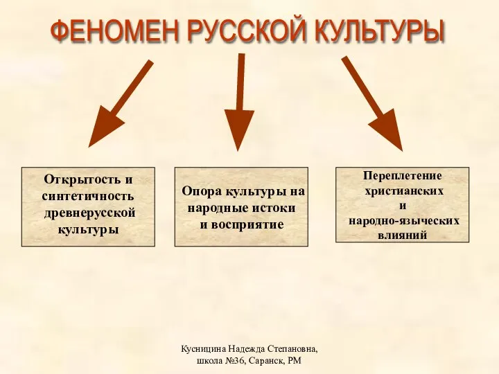 Кусницина Надежда Степановна, школа №36, Саранск, РМ Открытость и синтетичность древнерусской