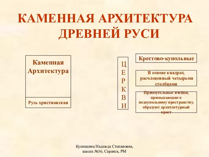 Кусницина Надежда Степановна, школа №36, Саранск, РМ Крестово-купольные В основе квадрат,