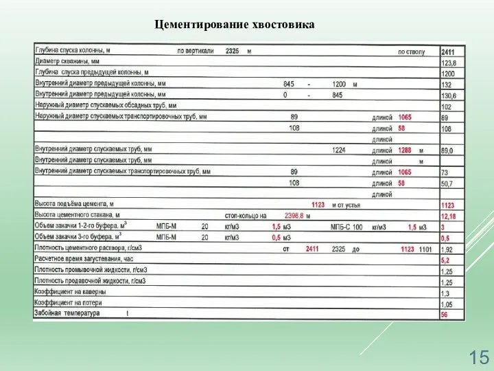 Цементирование хвостовика