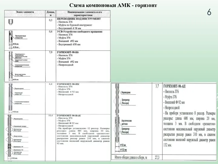 Схема компоновки АМК - горизонт