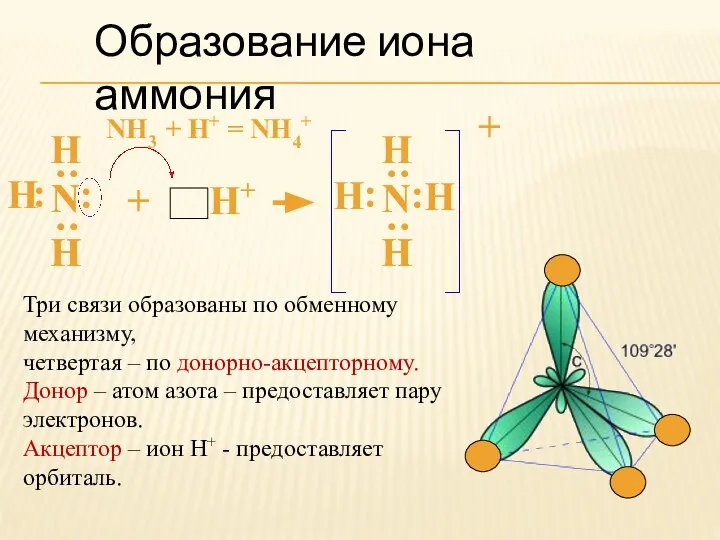 Образование иона аммония NH3 + H+ = NH4+ Н : :