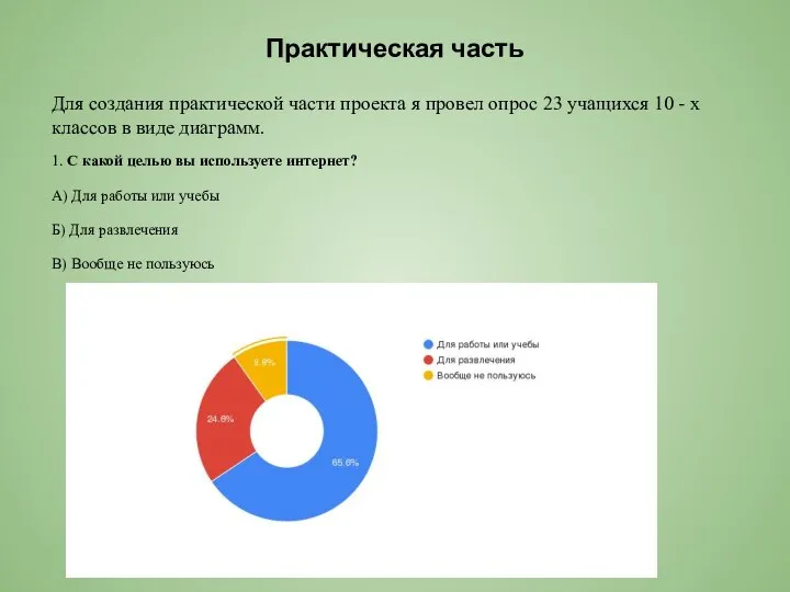 Практическая часть Для создания практической части проекта я провел опрос 23