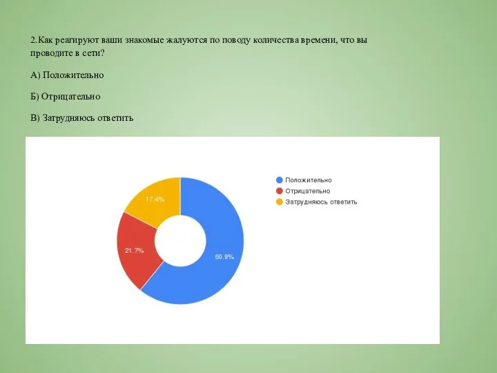 2.Как реагируют ваши знакомые жалуются по поводу количества времени, что вы