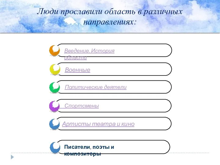 Люди прославили область в различных направлениях: Военные Введение. История области Писатели, поэты и композиторы