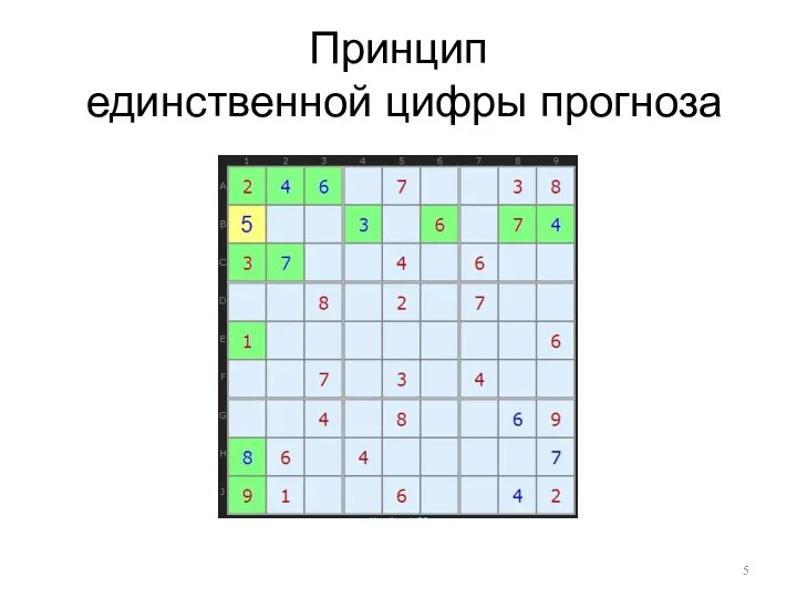 Принцип единственной цифры прогноза