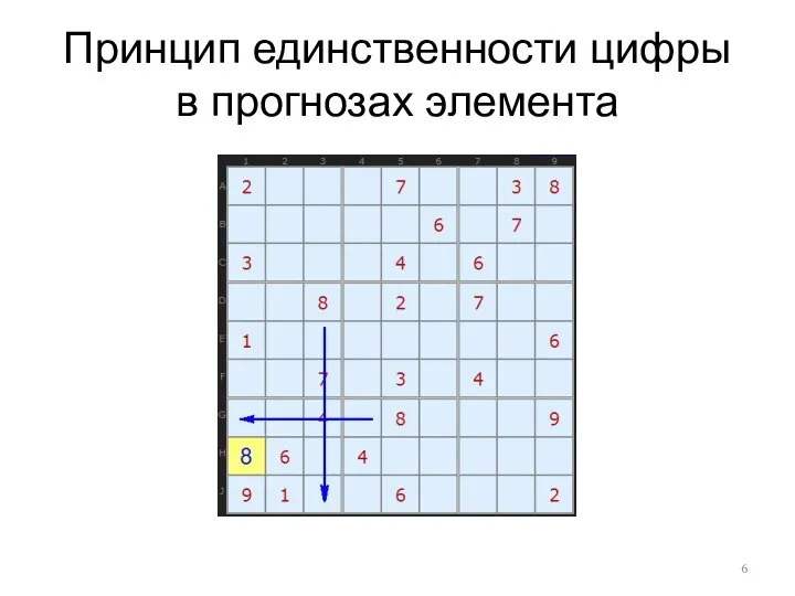 Принцип единственности цифры в прогнозах элемента