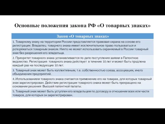 Основные положения закона РФ «О товарных знаках»