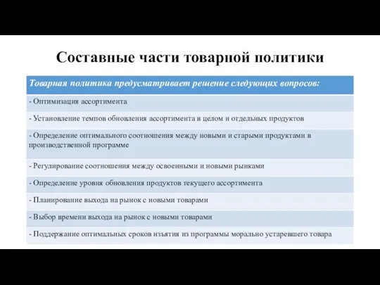 Составные части товарной политики