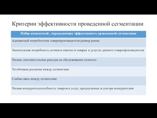 Критерии эффективности проведенной сегментации