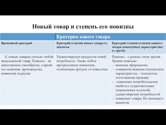 Новый товар и степень его новизны