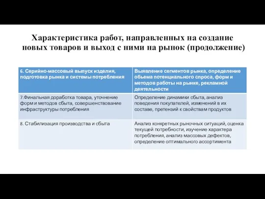 Характеристика работ, направленных на создание новых товаров и выход с ними на рынок (продолжение)