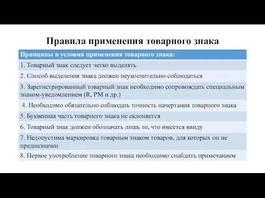 Правила применения товарного знака