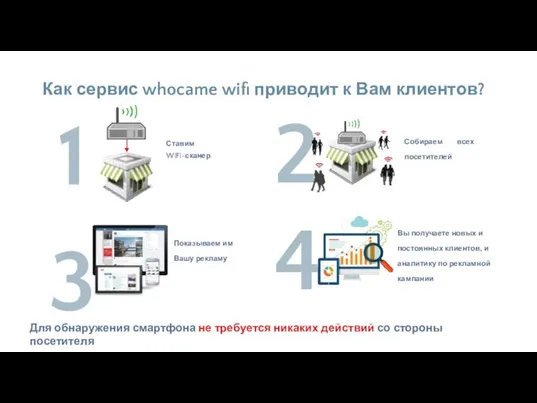 Как сервис whocame wifi приводит к Вам клиентов? Для обнаружения смартфона