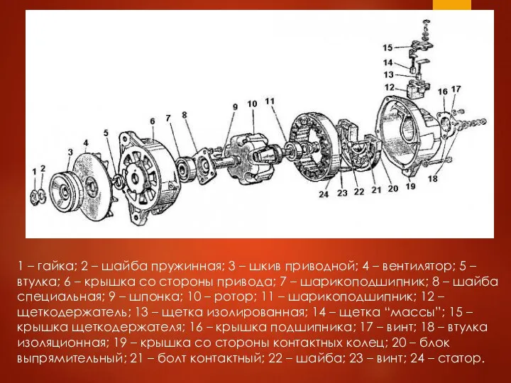 1 – гайка; 2 – шайба пружинная; 3 – шкив приводной;