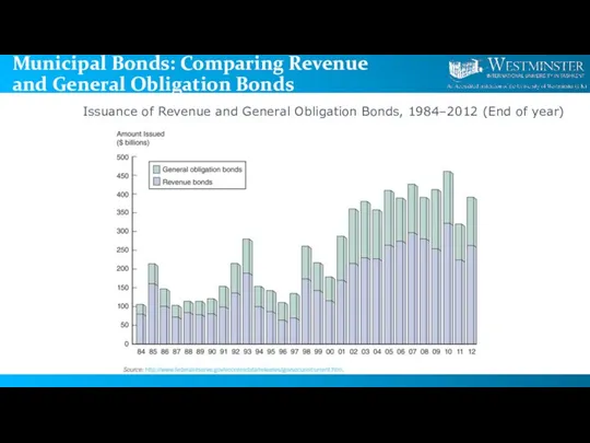 Municipal Bonds: Comparing Revenue and General Obligation Bonds Issuance of Revenue