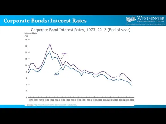 Corporate Bonds: Interest Rates Corporate Bond Interest Rates, 1973–2012 (End of year)