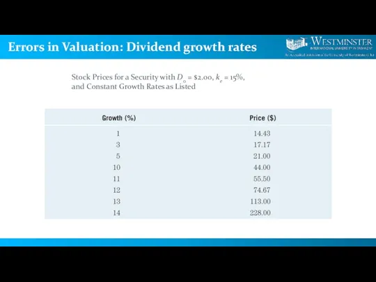 Errors in Valuation: Dividend growth rates Stock Prices for a Security