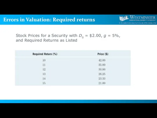 Errors in Valuation: Required returns Stock Prices for a Security with