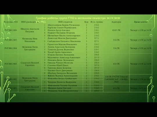 График работы групп ГПО в весеннем семестре 2019/2020 уч. год.