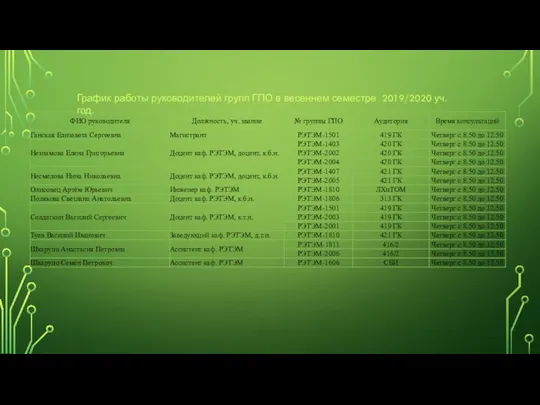 График работы руководителей групп ГПО в весеннем семестре 2019/2020 уч. год.