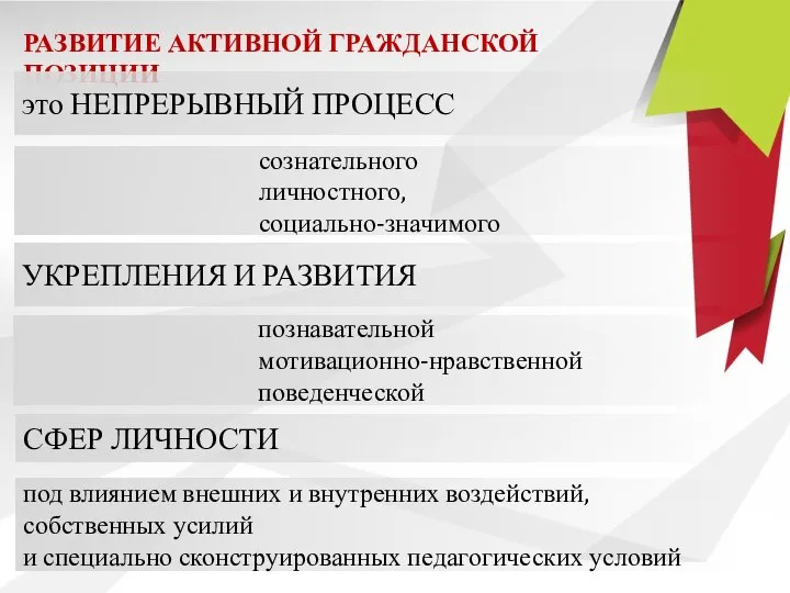 сознательного личностного, социально-значимого УКРЕПЛЕНИЯ И РАЗВИТИЯ познавательной мотивационно-нравственной поведенческой СФЕР ЛИЧНОСТИ